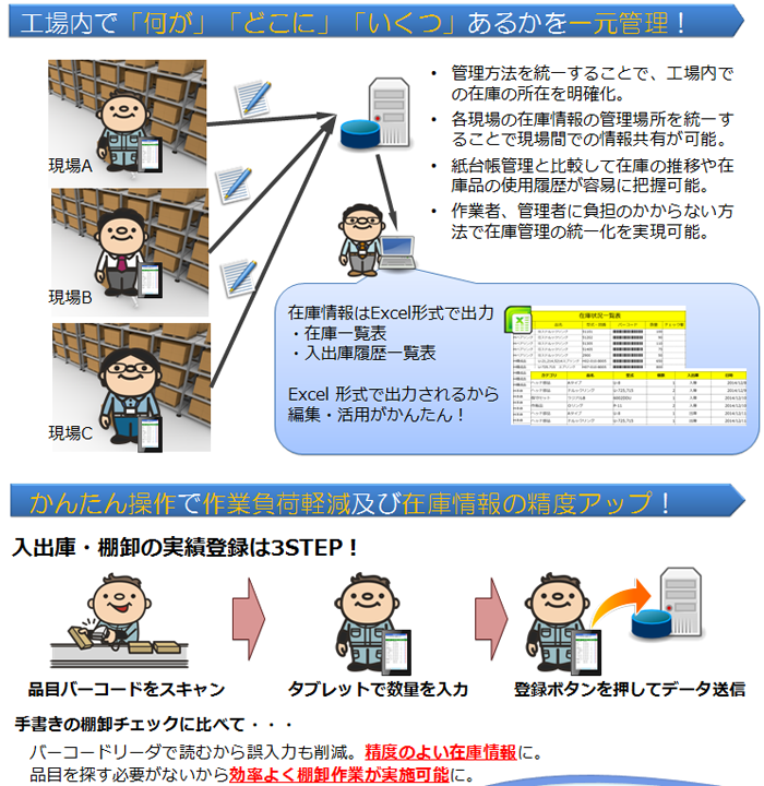 倉庫係説明